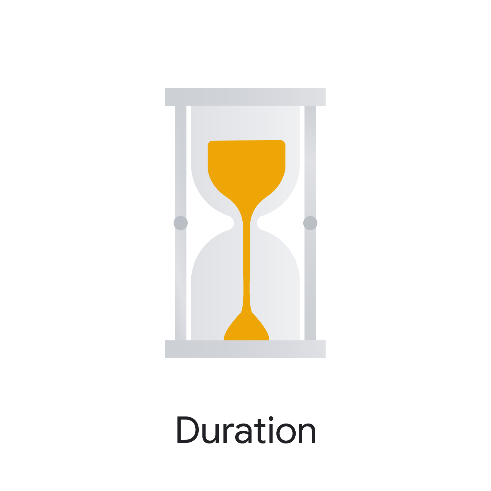 Duration