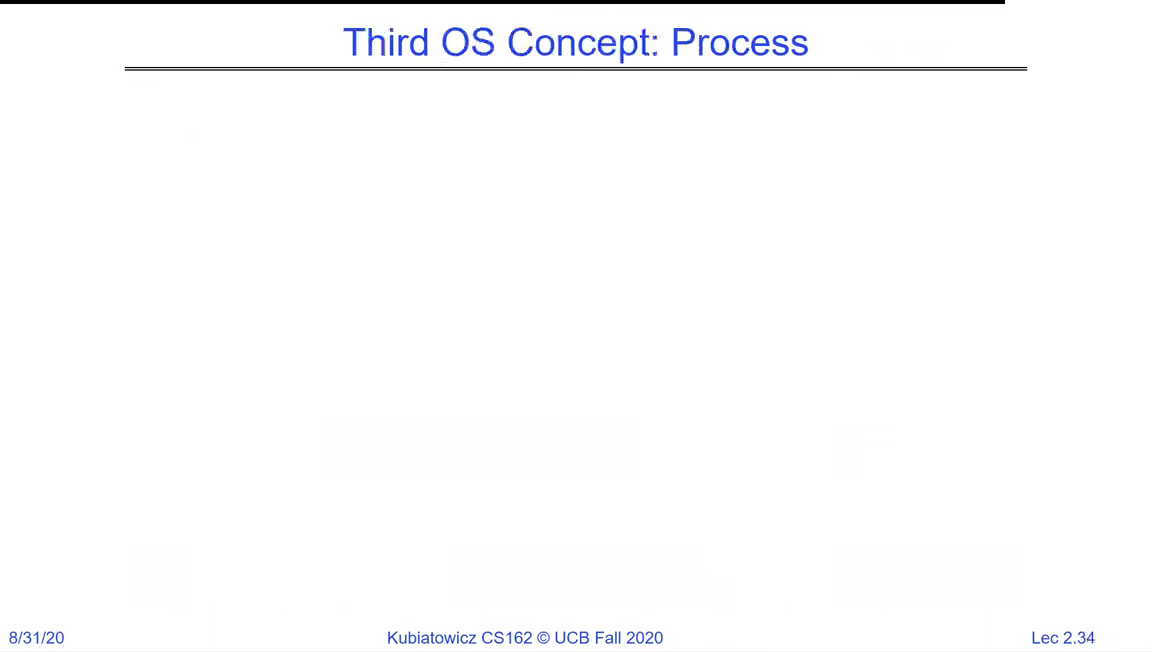 Slide titled Third OS Concept: Process