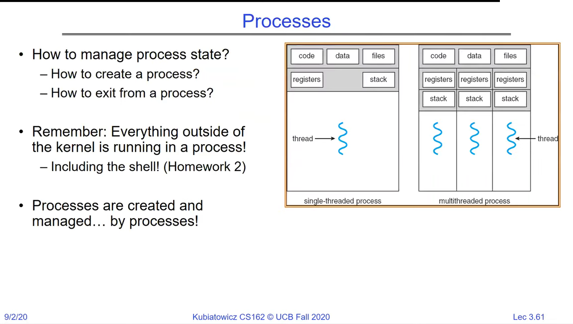 Slide 'Processes': how to manage process state (create, exit); everything outside the kernel runs in a process, including the shell; processes are created and managed by processes