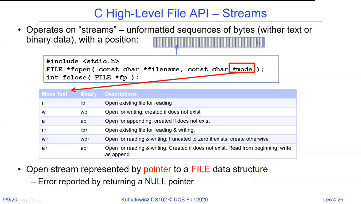 C High-Level File API - Streams: #include <stdio.h>, FILE *fopen(const char *filename, const char *mode), int fclose(FILE *fp), with a table of open modes (r, w, a, r+, w+, a+) and their meanings