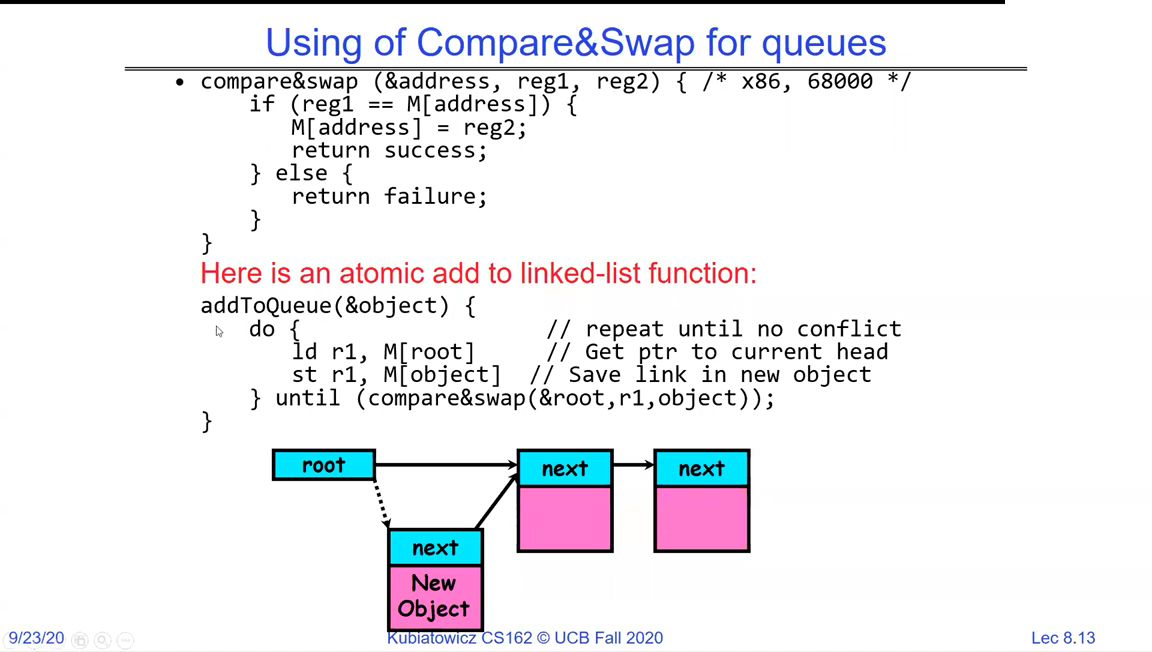 Lock-free linked-list push: load the current root into r1, store r1 as the new object's next pointer, then compare-and-swap root from r1 to the new object, looping until it succeeds
