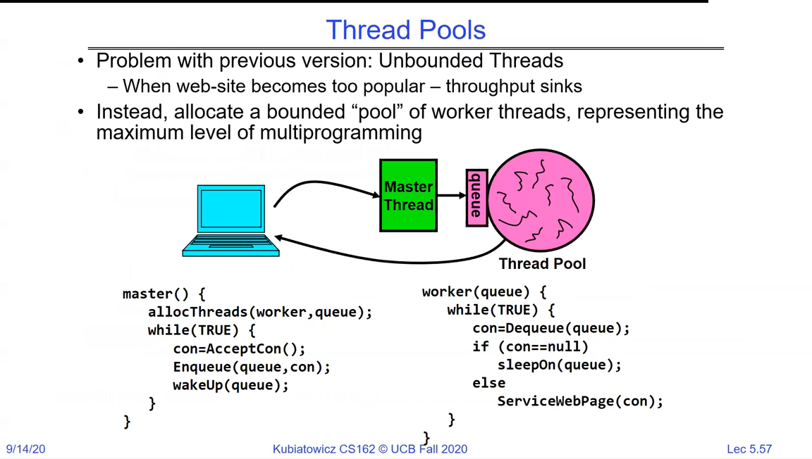 Thread Pools: unbounded threads sink throughput when a site gets too popular; instead allocate a bounded pool of worker threads representing the maximum multiprogramming level; a master thread accepts connections and enqueues them, workers dequeue and serve them